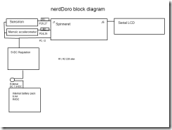 nerdDoroSchematic